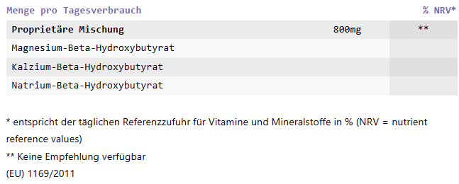 GLP Lab Ingrediënten